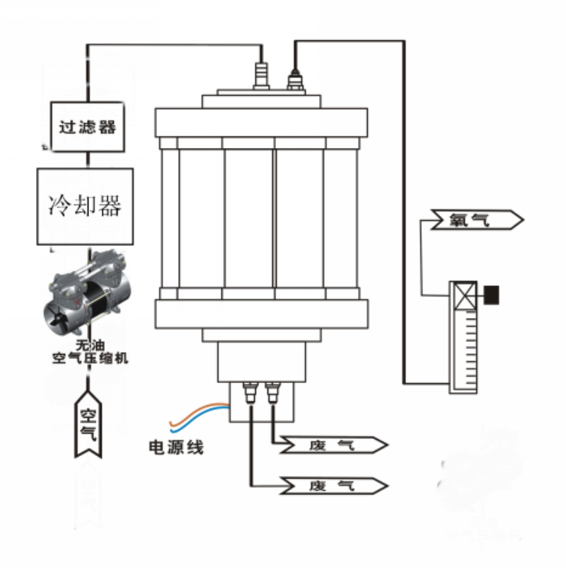 制氧機(jī)工作流程.jpg