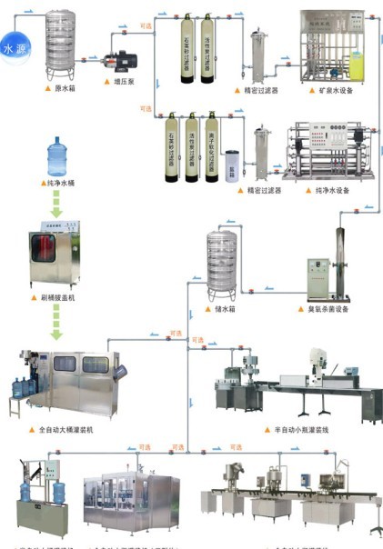 臭氧在純凈水飲料水生產(chǎn)中的應(yīng)用.jpg